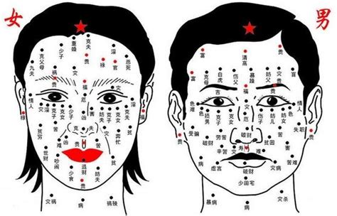 眼睛有痣|面相分析：脸上痣揭示出命运轨迹